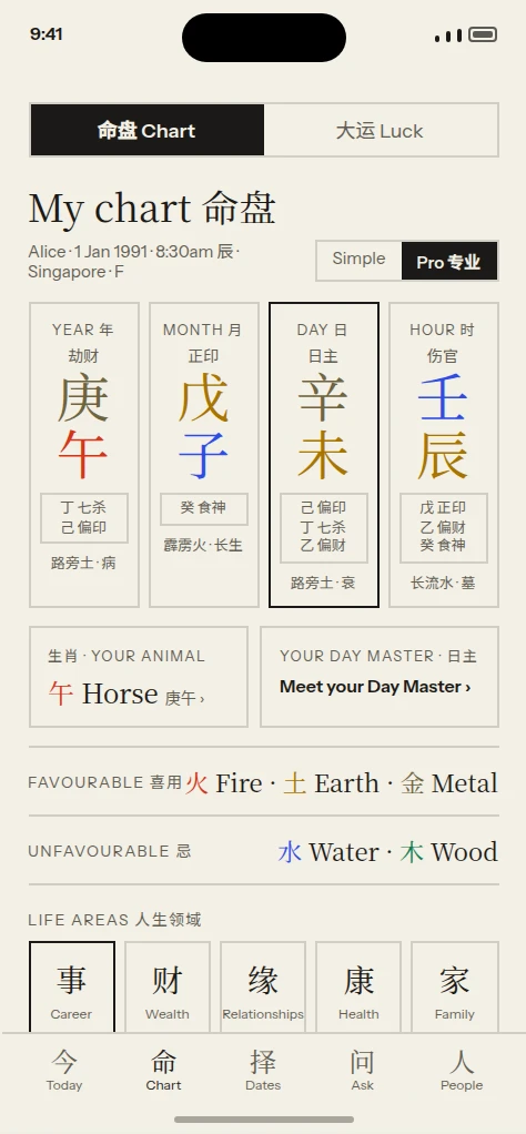 My Chart in the Auspica app, Pro view: the four pillars 庚午 戊子 辛未 壬辰 with Ten Gods, hidden stems, Na Yin and life stages, the zodiac and Day Master cards, favourable and unfavourable elements, and life areas.