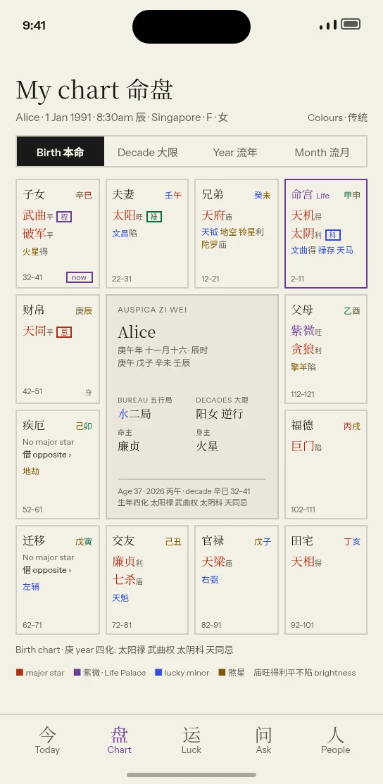 My chart in Auspica Zi Wei: the twelve palaces of the sample chart around a centre panel giving the 水二局 bureau, 命主 廉贞 and 身主 火星. The Life Palace 命宫 in 申 holds 天机 and 太阴 化科, and the birth-year 四化 are 太阳禄, 武曲权, 太阴科 and 天同忌.